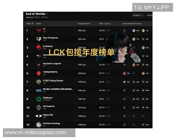 2026电竞新闻S15LOL挑战者杯积分榜更新TES战队以77分稳居第一名