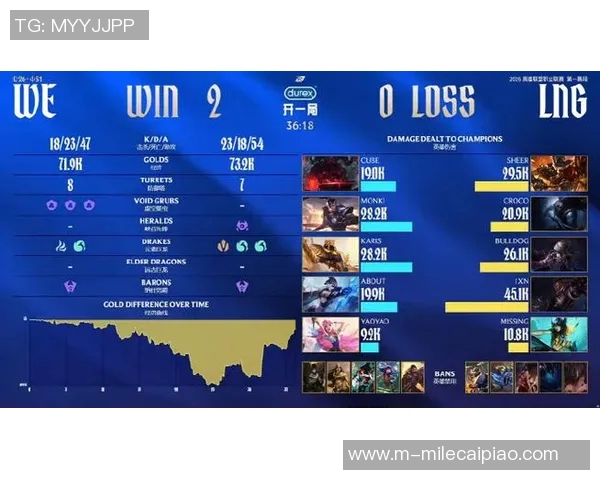 2026电竞新闻WE战队在S15LOL冠军杯中的辉煌历程与突破之路全景回顾